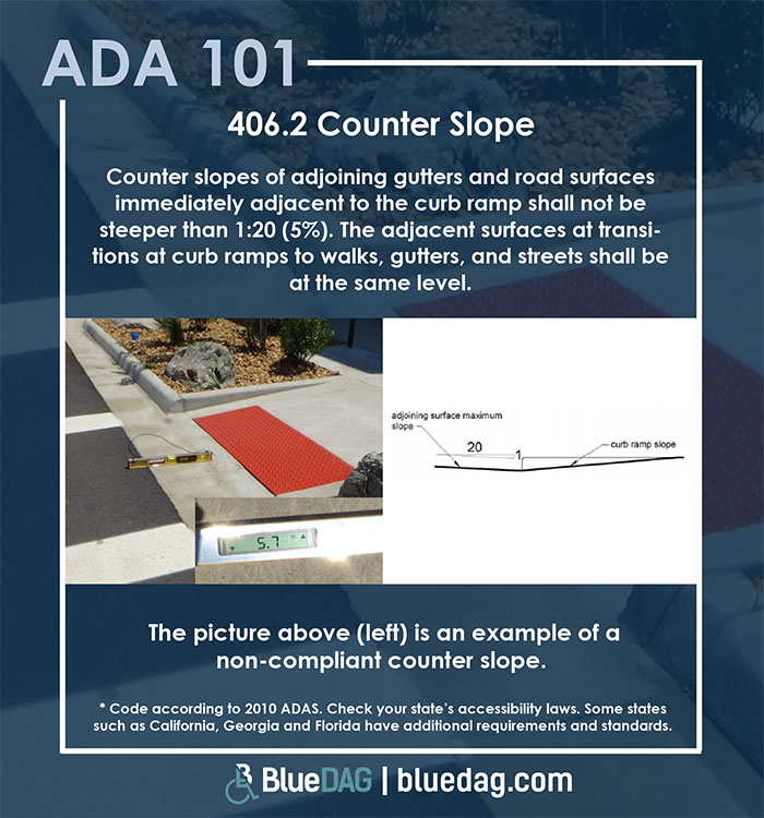 ADA 101 – Counter Slope